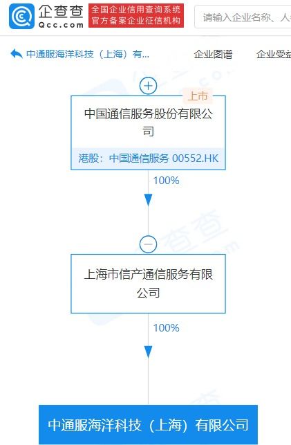 中國(guó)通信服務(wù)子公司注資5億成立海洋科技公司，強(qiáng)化通訊設(shè)備代理布局